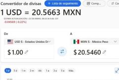 Impacto de los aranceles de Trump y la respuesta del peso mexicano