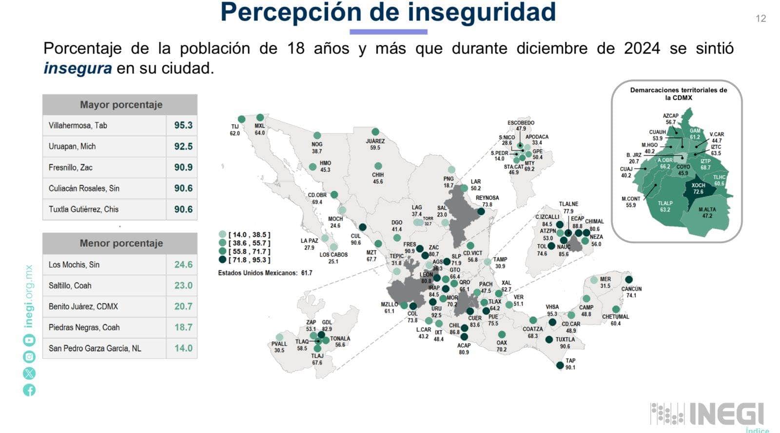 Piedras Negras la segunda ciudad MÁS SEGURA de TODO MÉXICO