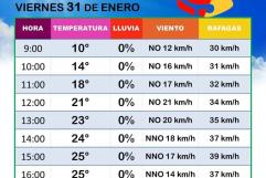 Protección Civil alerta sobre cambios de temperatura en Ciudad Acuña durante la temporada