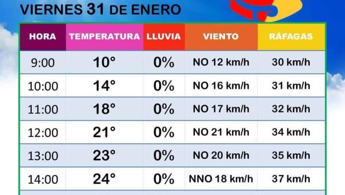 Protección Civil alerta sobre cambios de temperatura en Ciudad Acuña durante la temporada