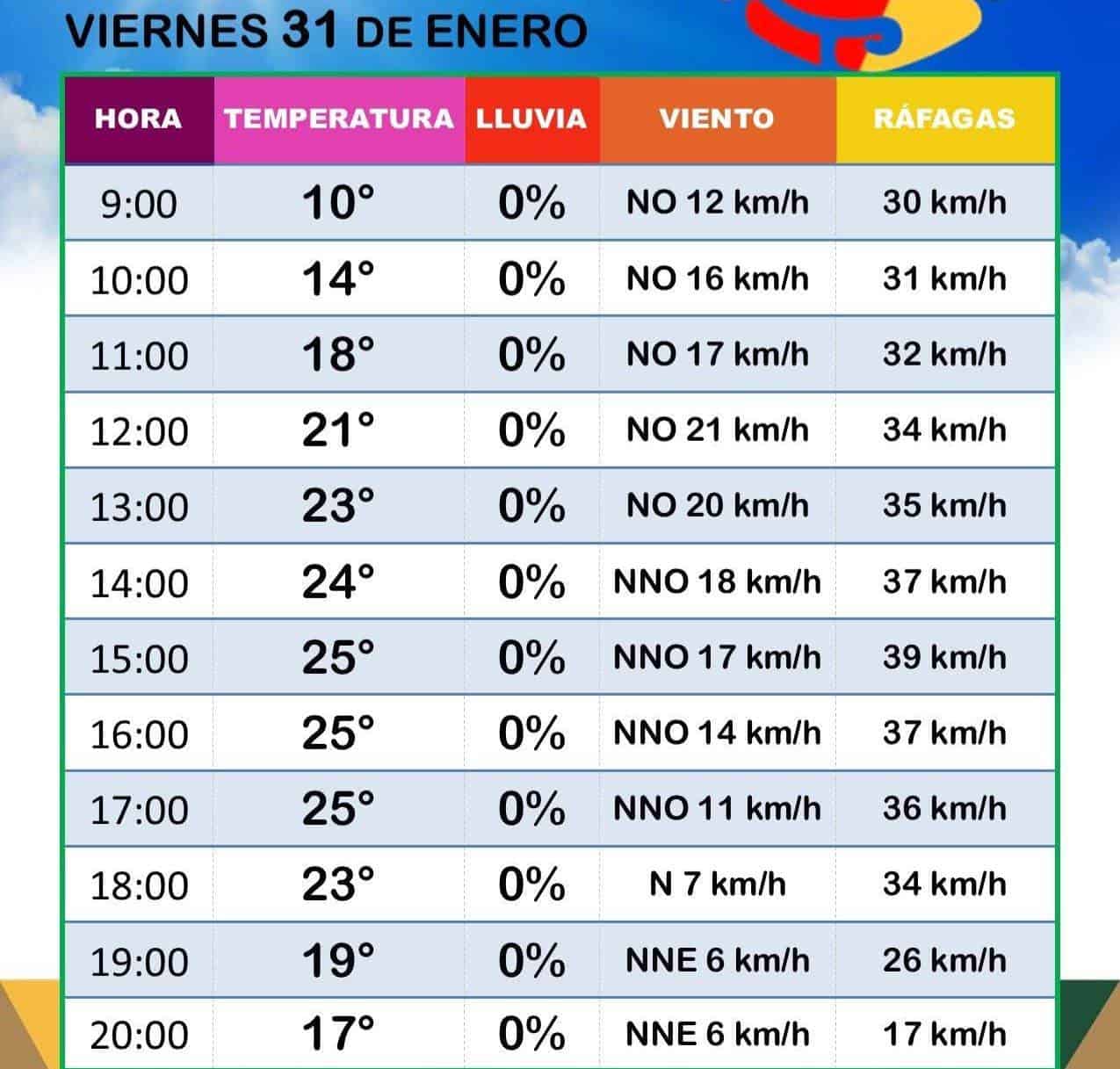 Protección Civil alerta sobre cambios de temperatura en Ciudad Acuña durante la temporada