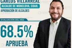 Con 68.5% de aprobación; Es Carlos Villarreal Pérez, el mejor alcalde de Coahuila