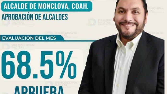 Con 68.5% de aprobación; Es Carlos Villarreal Pérez, el alcalde mejor evaluado de Coahuila