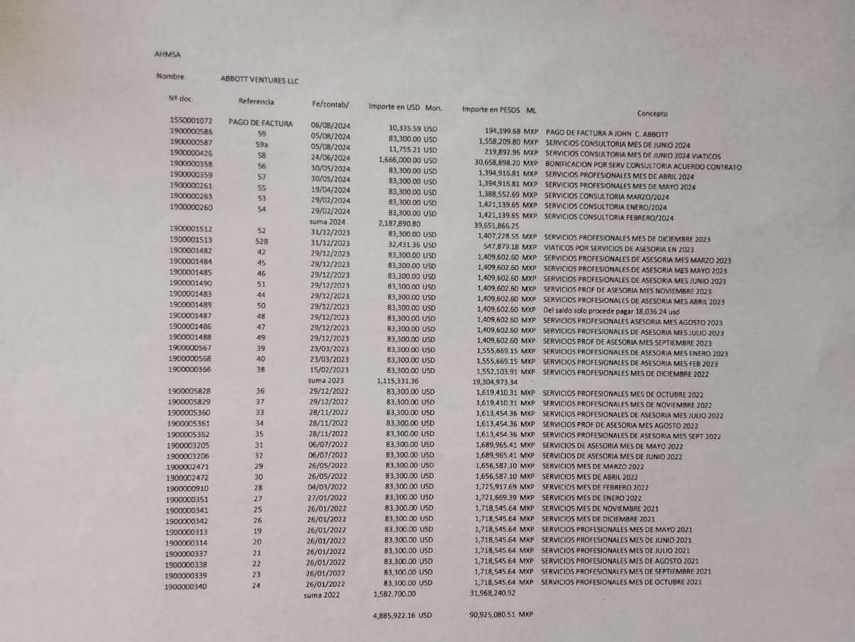 Presuntamente denuncian un saque de bienes de AHMSA.