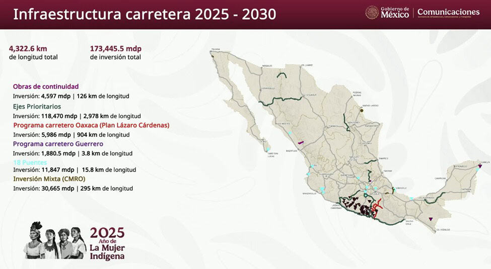 Se ampliará la carretera Saltillo-Monclova: Sheinbaum