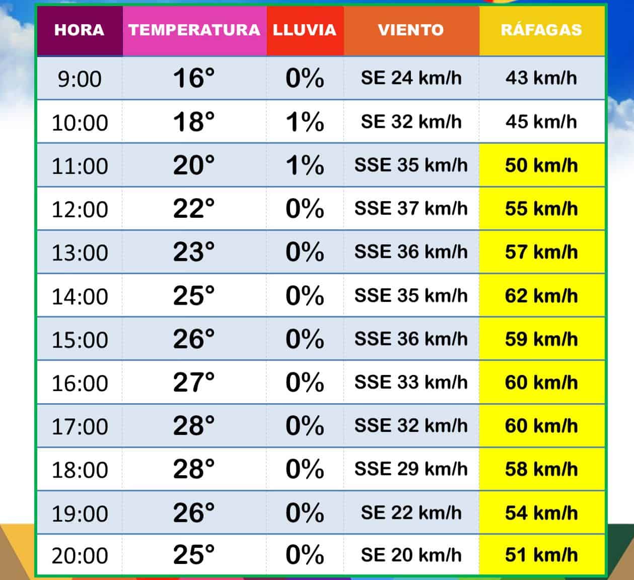 Fuertes vientos afectan a Ciudad Acuña y generan alertas de incendios