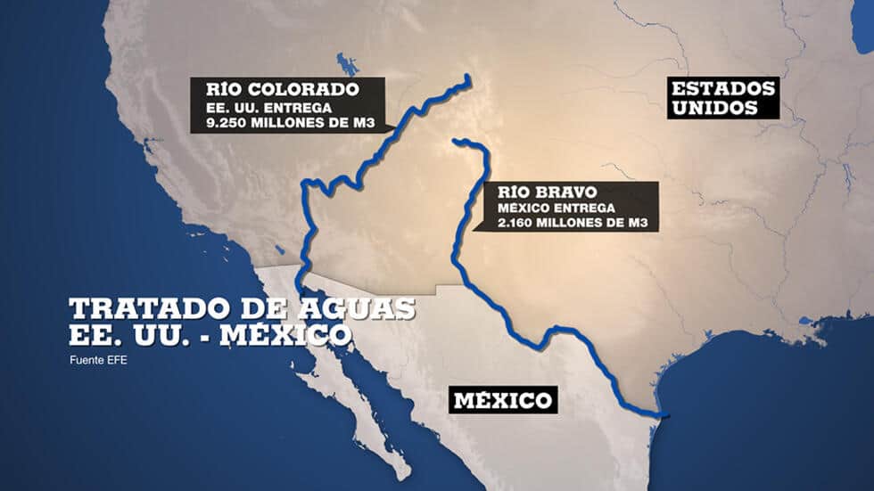 Trump acusa a México de violar el Tratado de Aguas de 1944 y promete sanciones