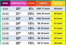 Pronostican Lluvias y Vientos Fuertes para Ciudad Acuña en el Inicio de Mayo