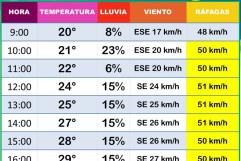 Pronostican Lluvias y Vientos Fuertes para Ciudad Acuña en el Inicio de Mayo