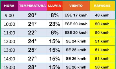 Pronostican Lluvias y Vientos Fuertes para Ciudad Acuña en el Inicio de Mayo