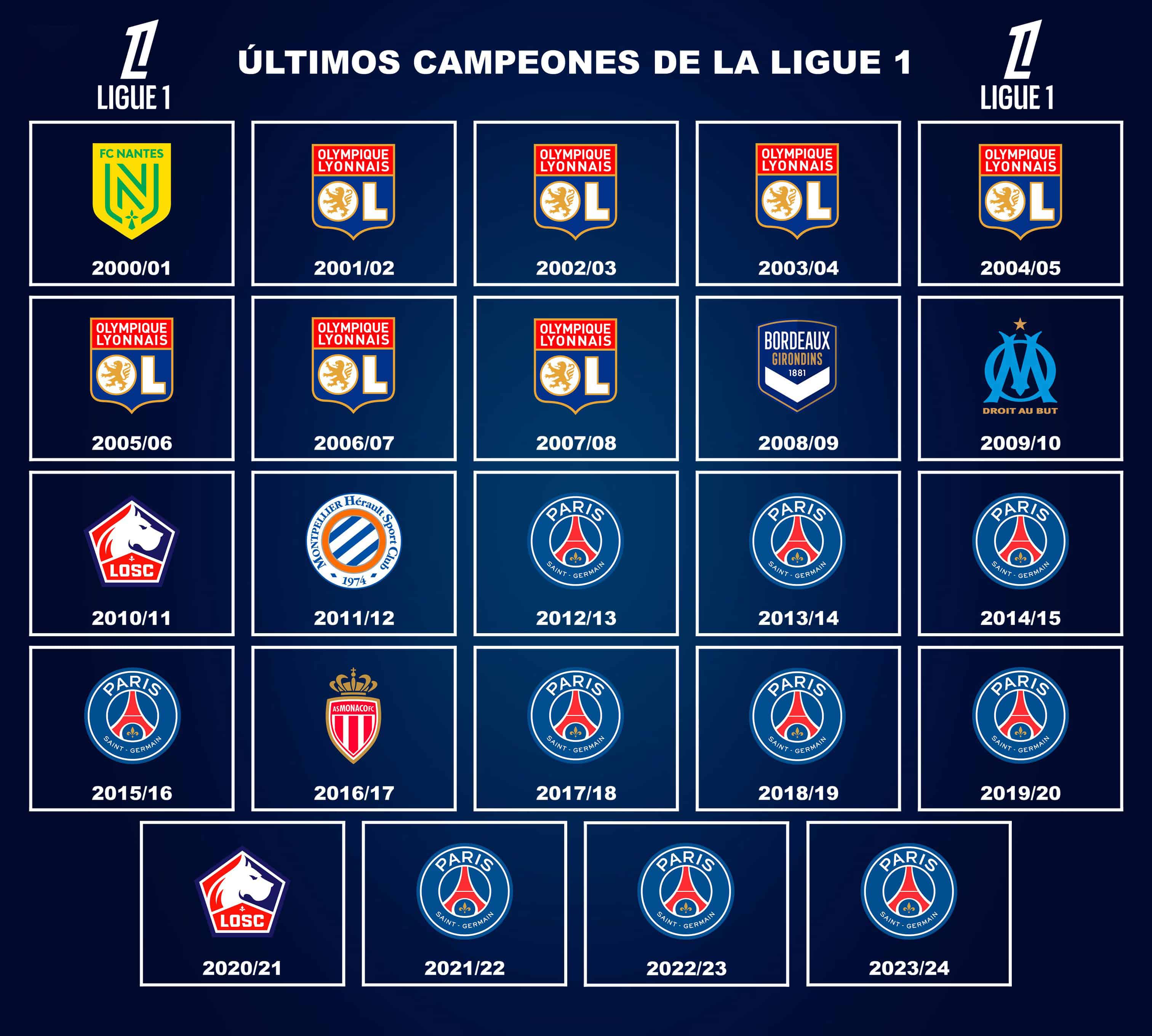 ¿Cómo en la LIGA MX? Proponen formato con playoffs en la Ligue 1 para mayor espectáculo