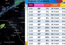 Se activa vigilancia por tormentas en Acuña