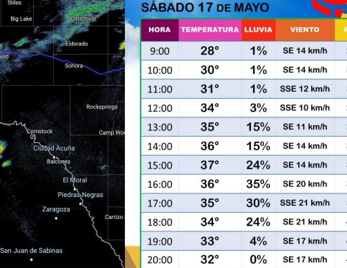Se activa vigilancia por tormentas en Acuña