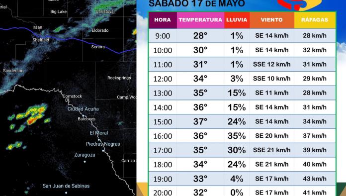 Se activa vigilancia por tormentas en Acuña