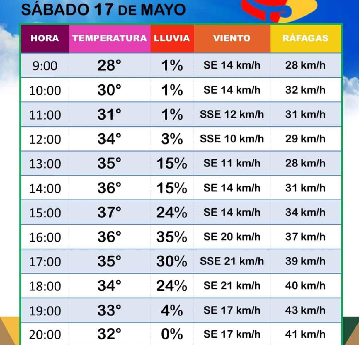 Se activa vigilancia por tormentas en Acuña