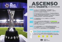 FMF insiste: "El ascenso no está cancelado", pero apenas dos clubes cumplen con requisitos