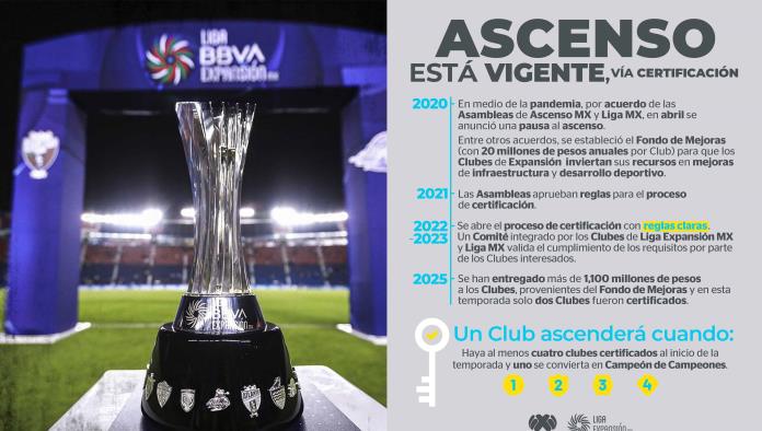 FMF insiste: "El ascenso no está cancelado", pero apenas dos clubes cumplen con requisitos