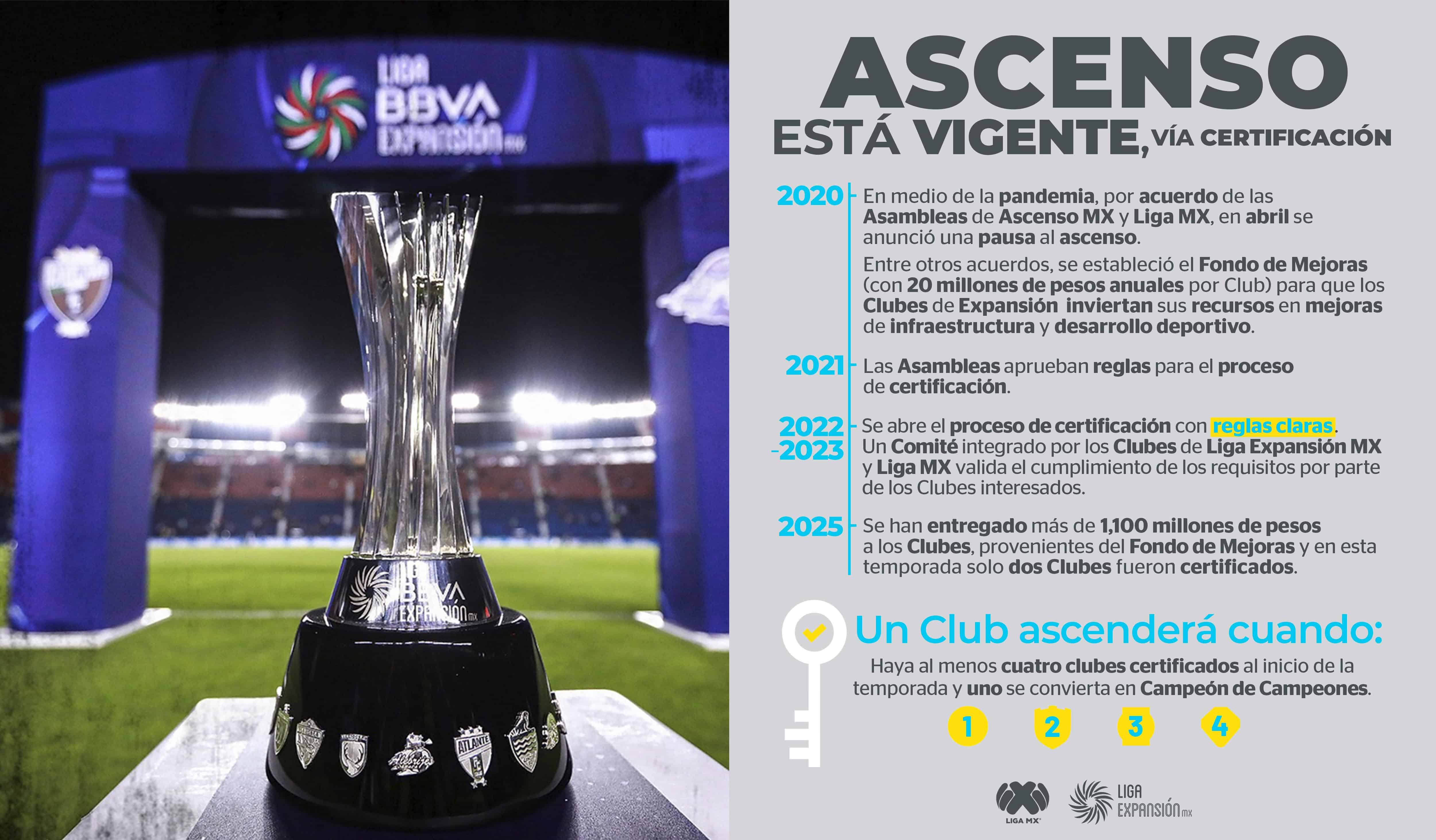 FMF insiste: El ascenso no está cancelado, pero apenas dos clubes cumplen con requisitos