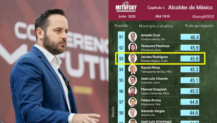 Jacobo Rodríguez, entre los alcaldes fronterizos peor evaluados a nivel nacional