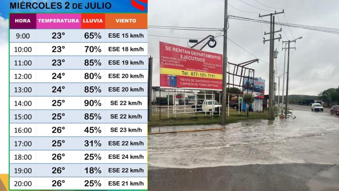 Lluvia constante deja acumulación de agua en calles de Ciudad Acuña
