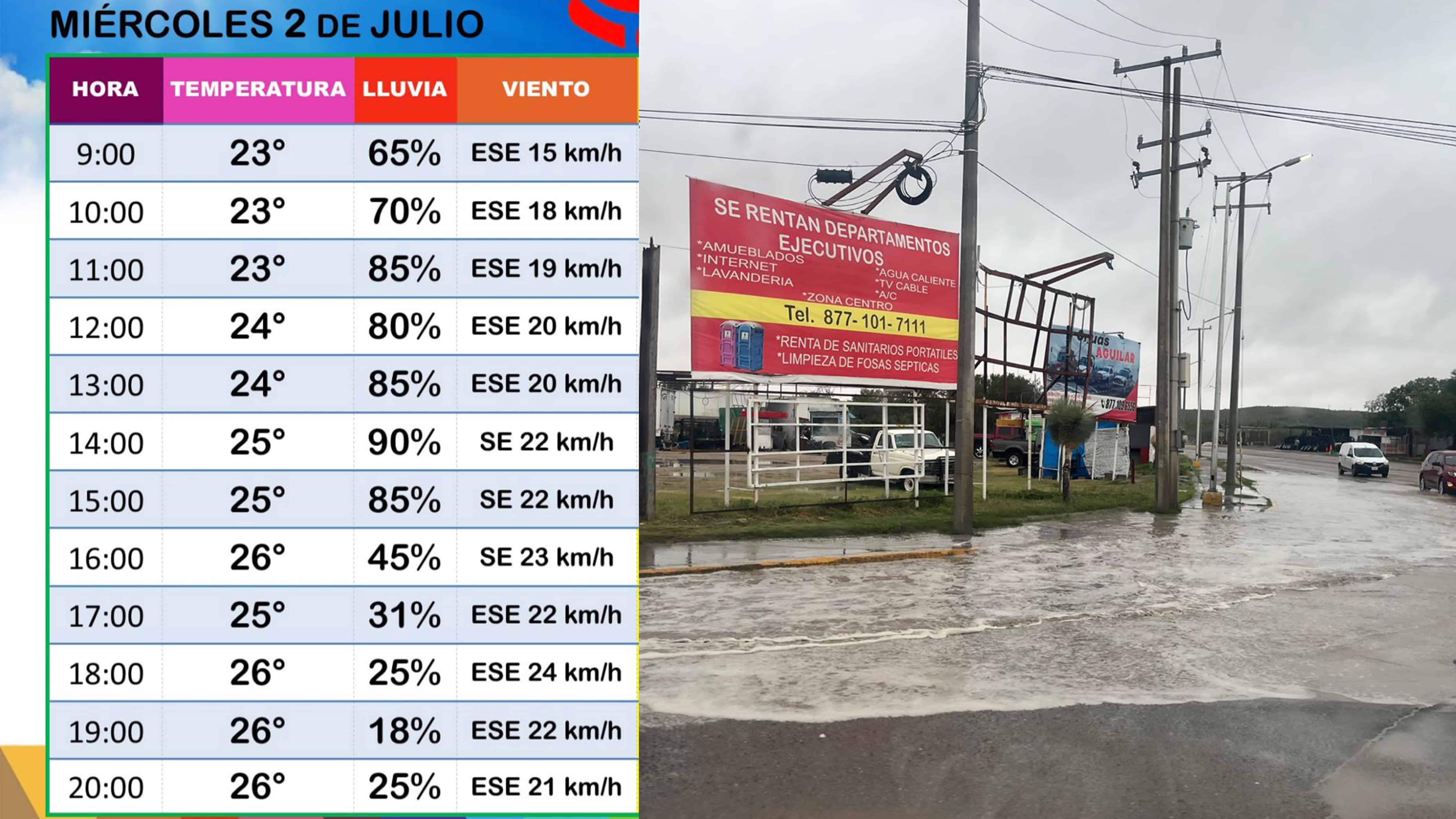 Lluvia constante deja acumulación de agua en calles de Ciudad Acuña