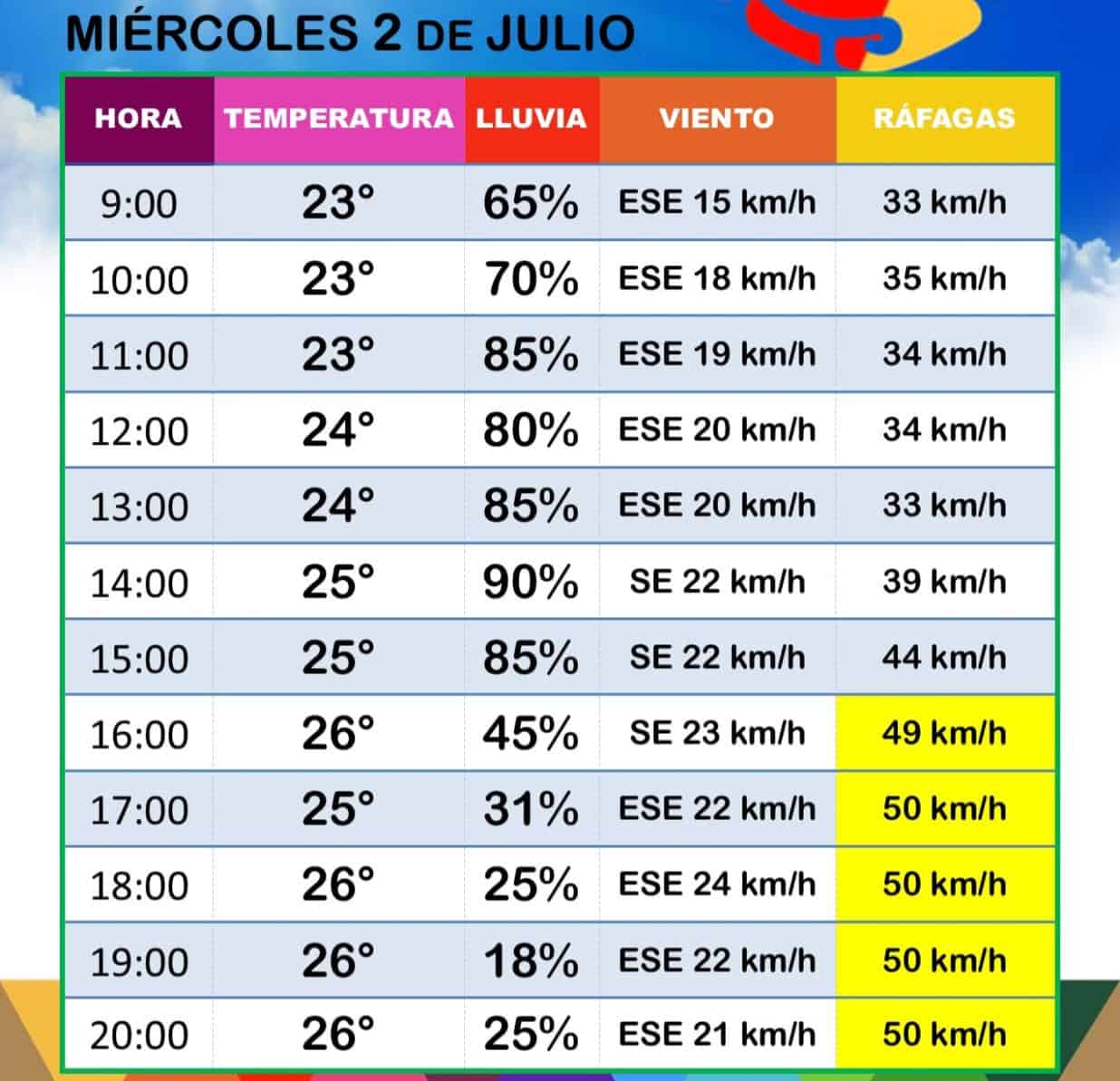 Lluvia constante deja acumulación de agua en calles de Ciudad Acuña