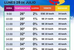 Alerta por calor extremo en Ciudad Acuña: temperaturas superan los 37 grados