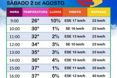 Canícula extrema: temperaturas rozan los 40 grados en Ciudad Acuña