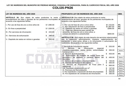 Vigilará Guillermo Ruiz Ley de Ingresos de Piedras Negras para evitar nuevos cobros