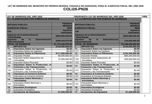 Vigilará Guillermo Ruiz Ley de Ingresos de Piedras Negras para evitar nuevos cobros