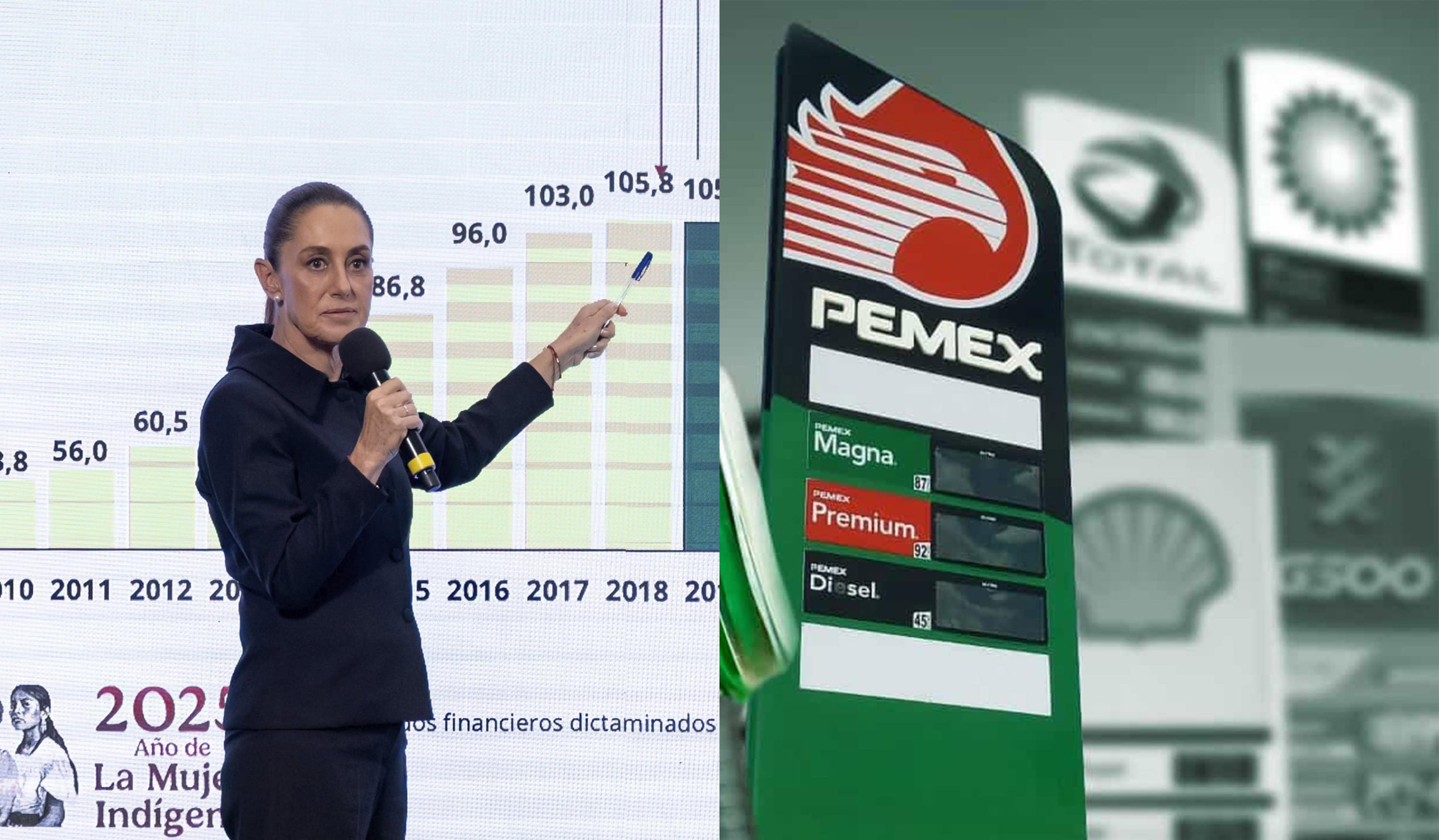 Sheinbaum lanza contra la deuda de Pemex: Vamos a rescatarlo