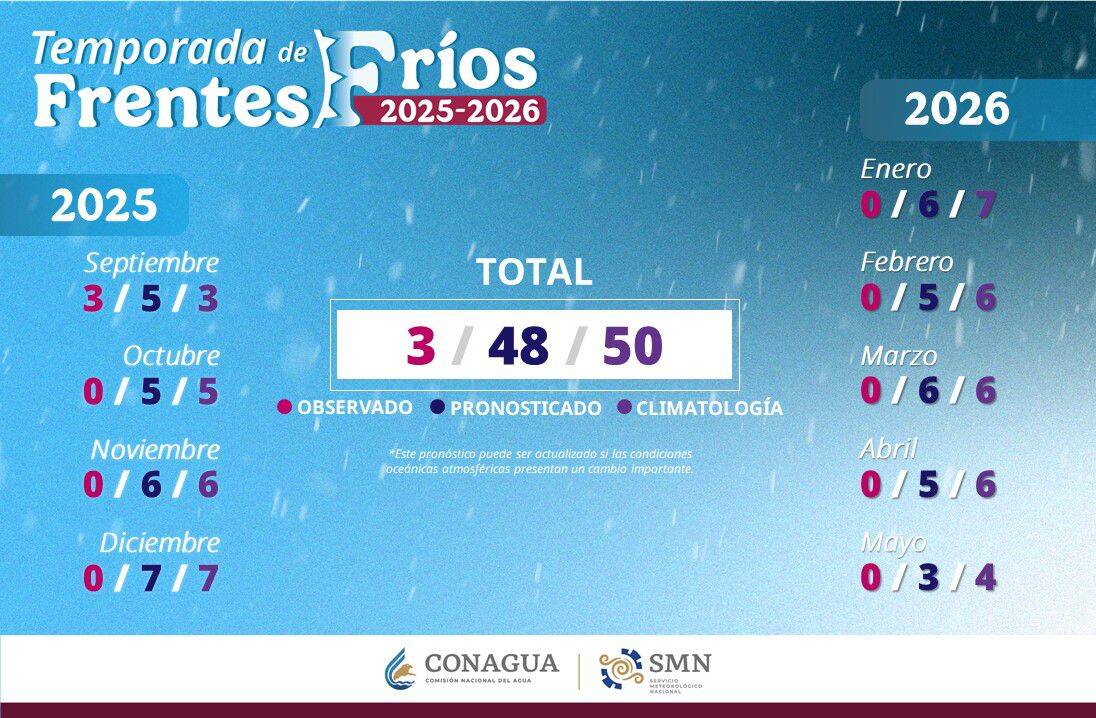 Llegan los primeros frentes fríos al norte de Coahuila