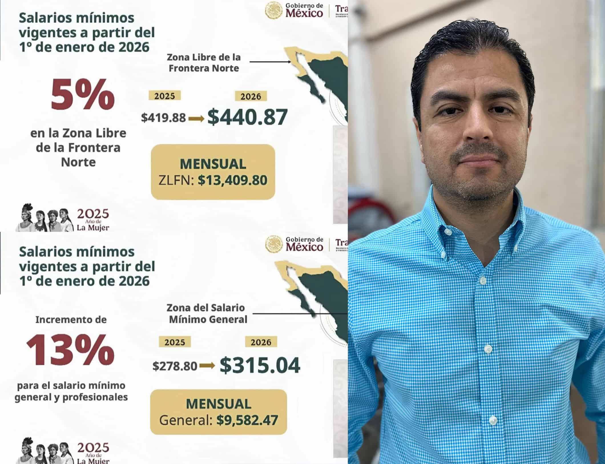 Aumento al salario mínimo inquieta a empresarios de Piedras Negras