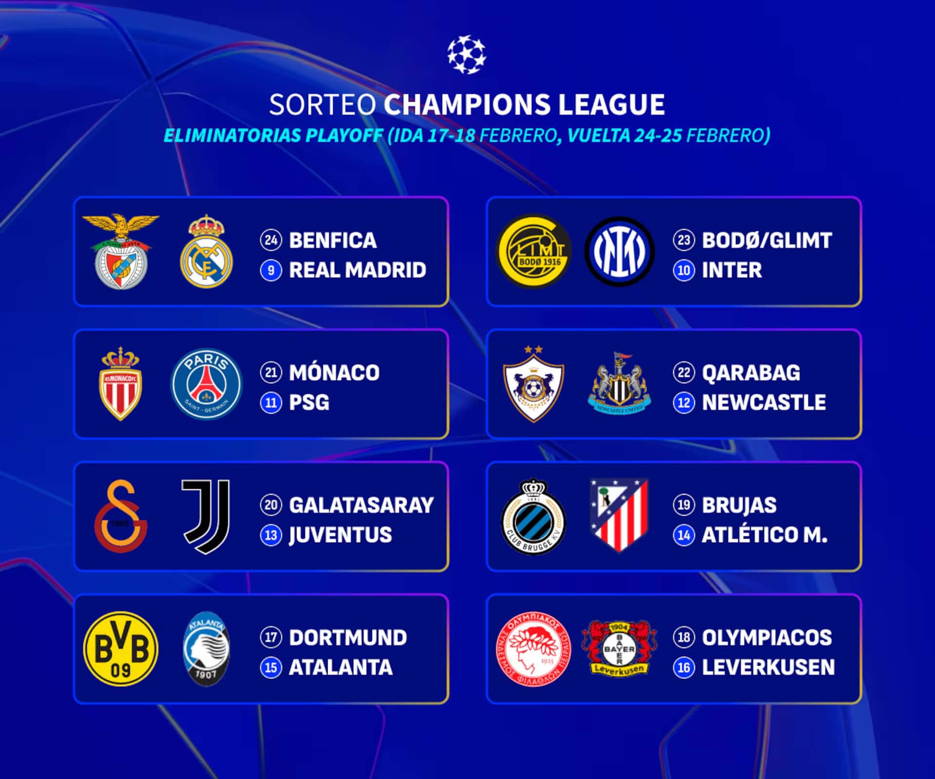 Champions League 2026: el sorteo del playoff deja duelos de alto voltaje