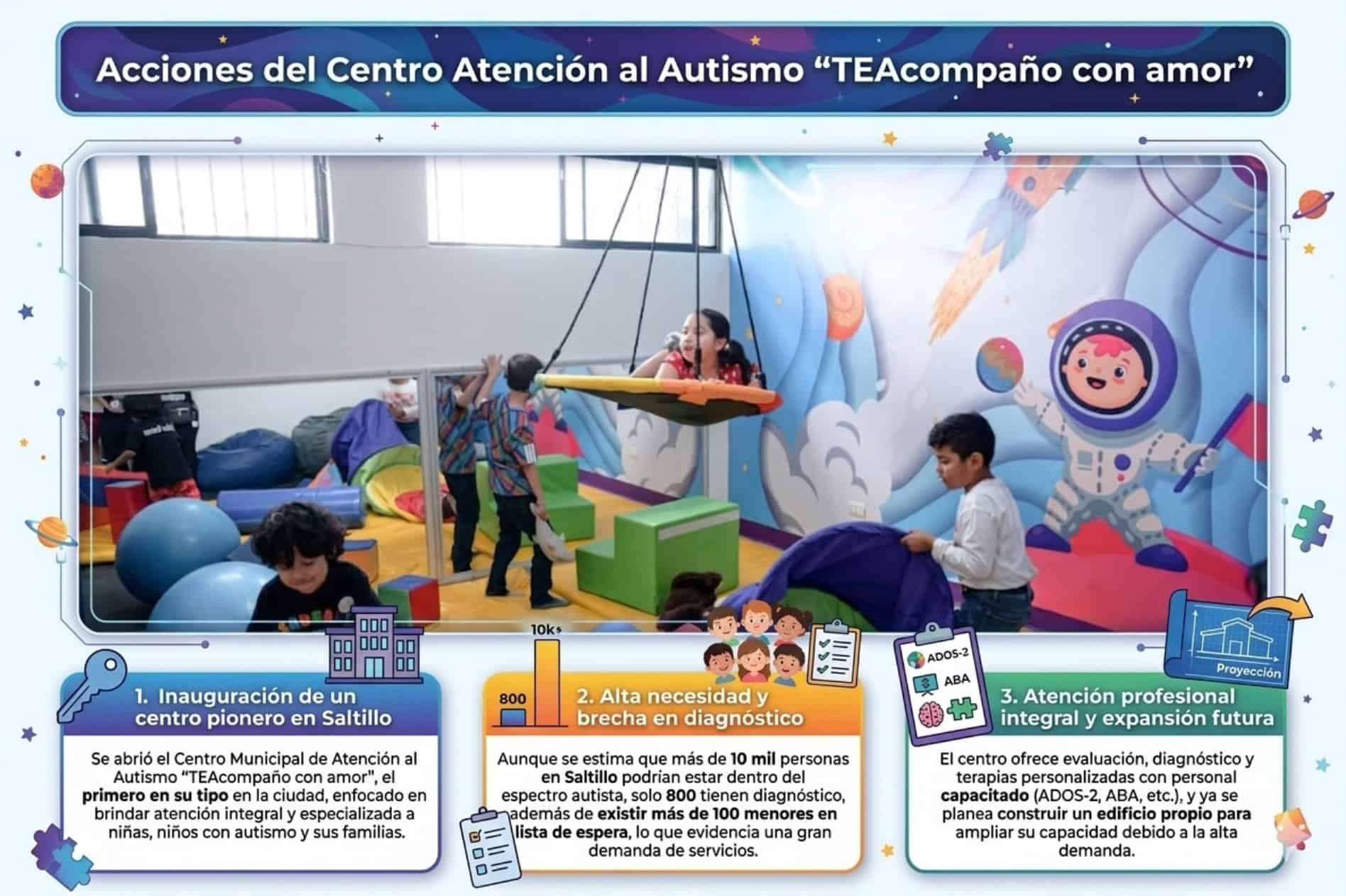 Saltillo celebra apertura del Centro de Atenci&oacute;n al Autismo TEAcompa&ntilde;o con amor