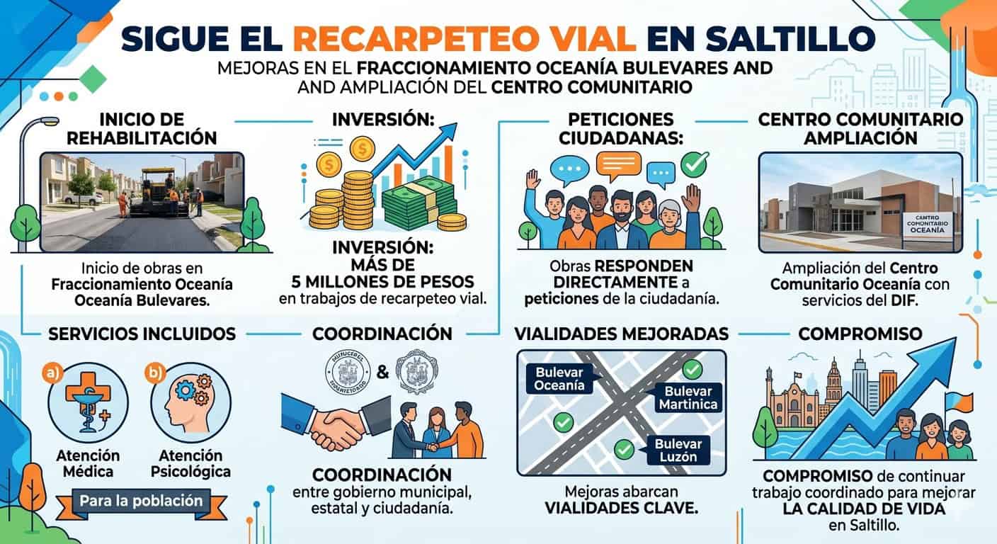 Alcalde Javier D&iacute;az inicia rehabilitaci&oacute;n de calles en Ocean&iacute;a Bulevares