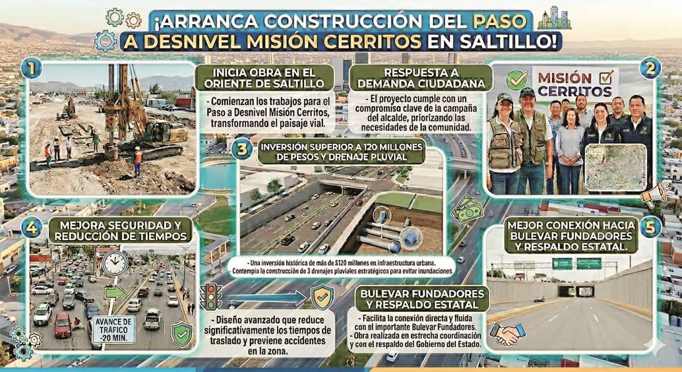 Inicia construcci&oacute;n del paso a desnivel Misi&oacute;n Cerritos en Saltillo
