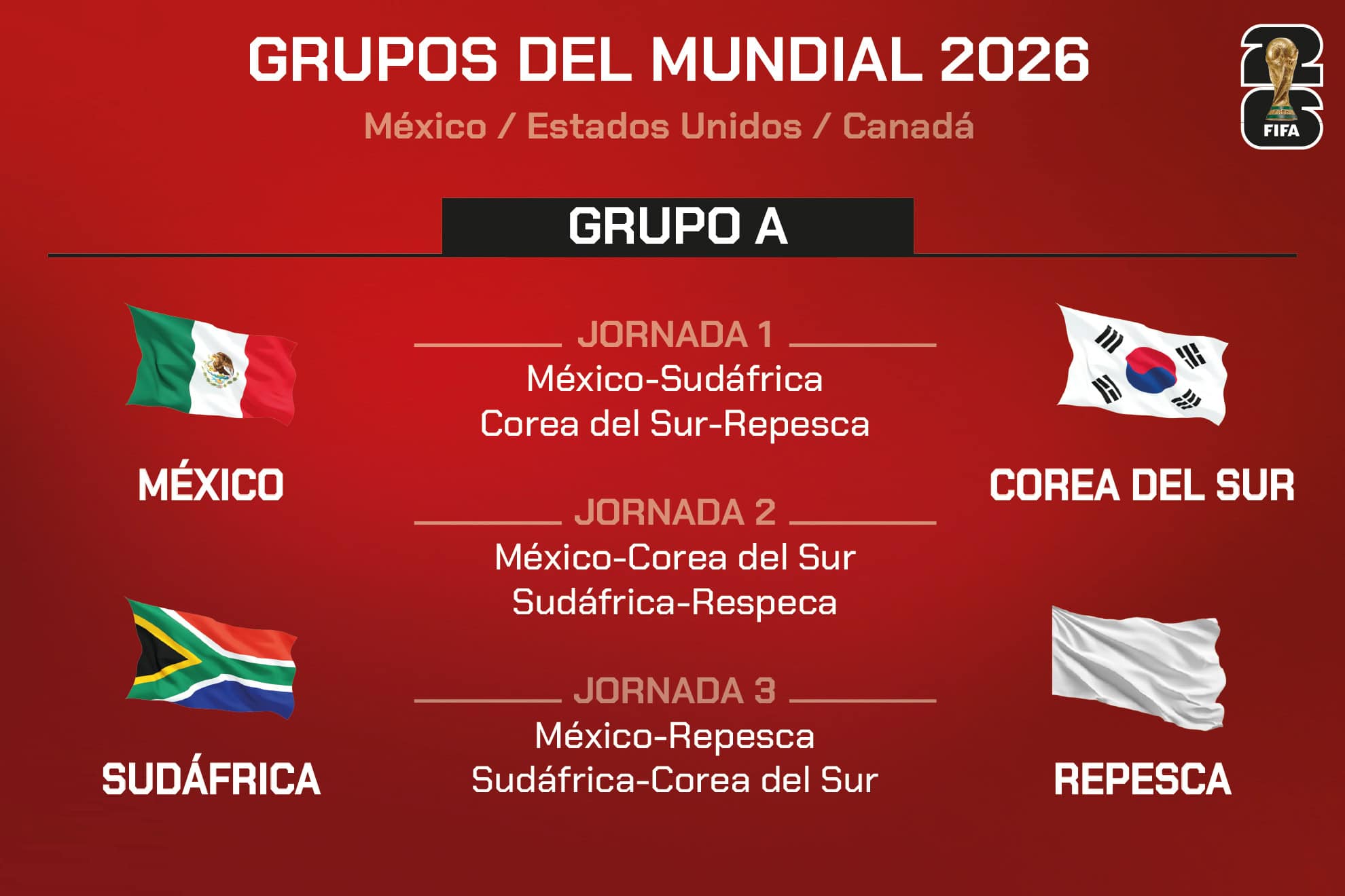 El Grupo A del Mundial 2026: el desaf&iacute;o del Tri en casa empieza a tomar forma