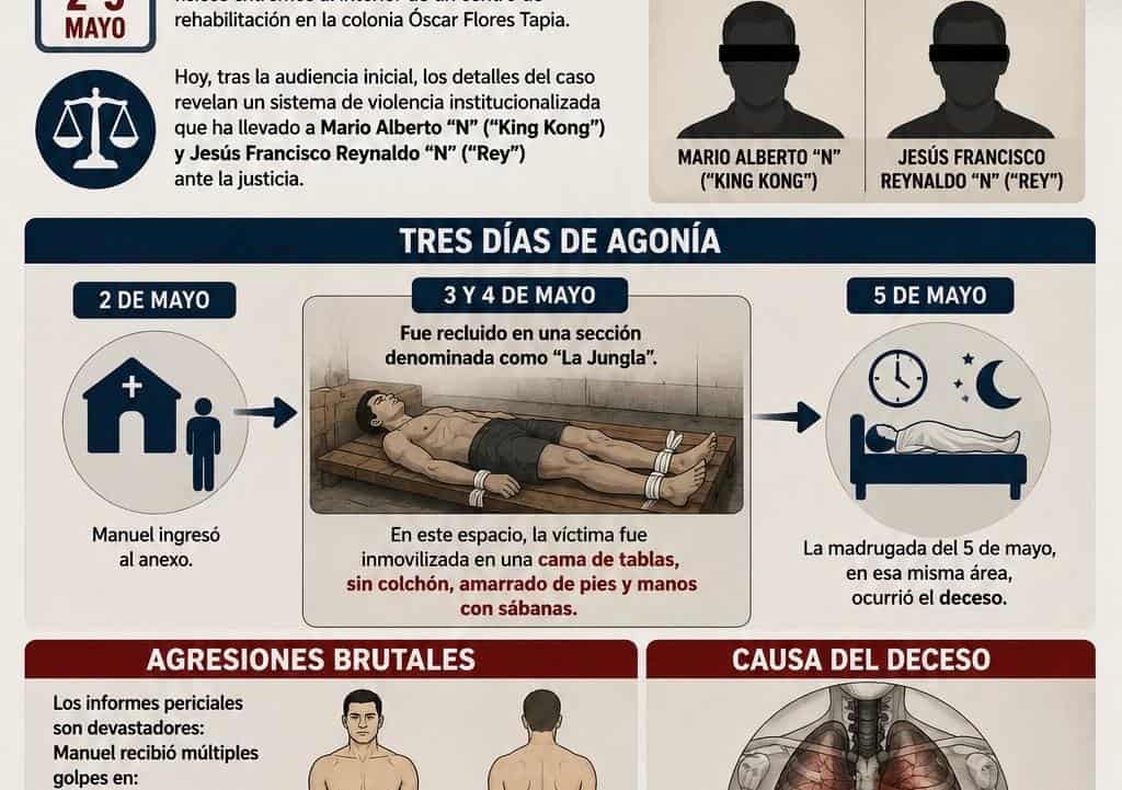 "La jungla": El &aacute;rea de tortura donde Manuel Neftal&iacute; hall&oacute; la muerte en anexo Fe esperanza
