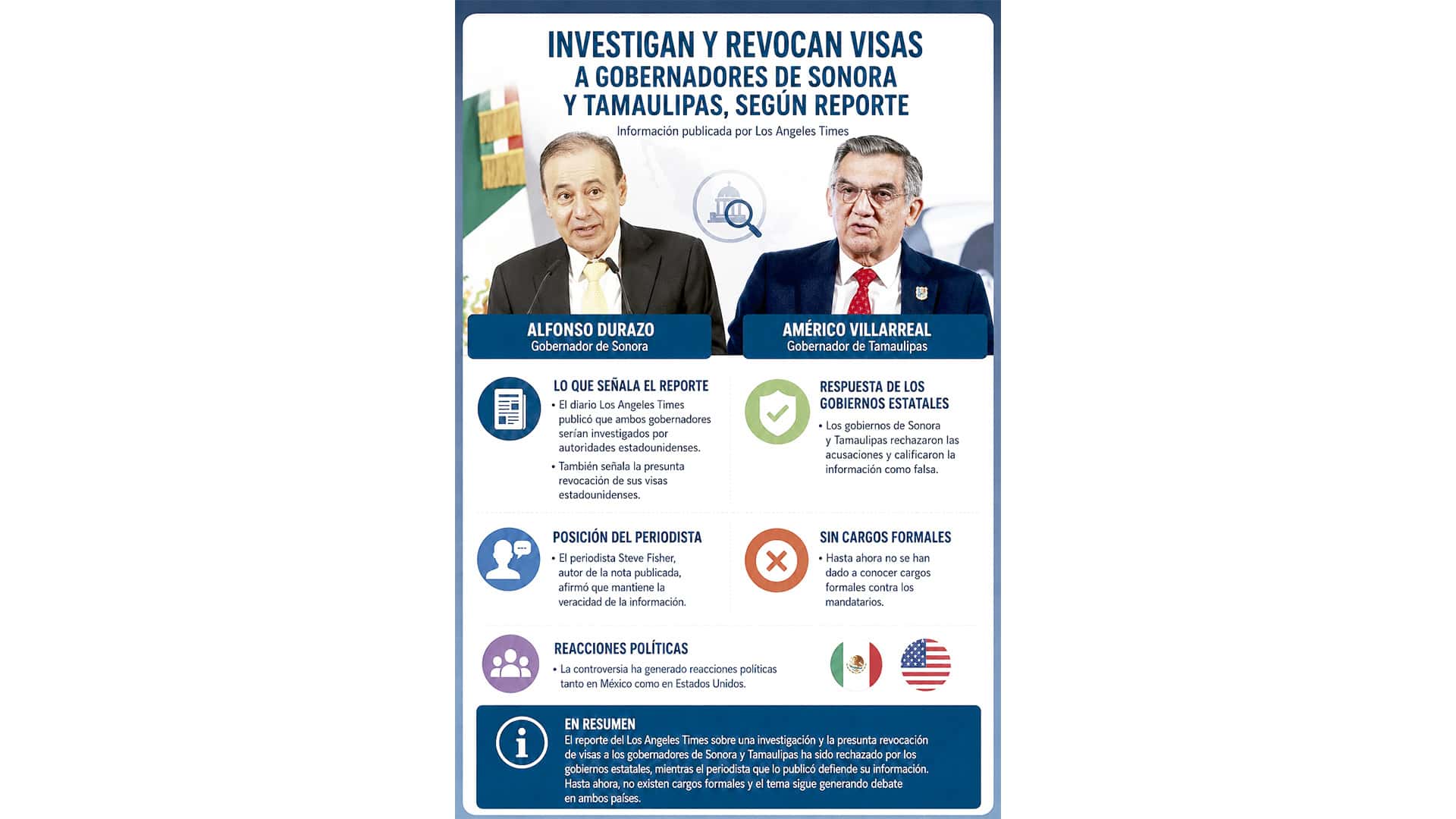 Gobernadores de Sonora y Tamaulipas bajo investigaci&oacute;n en EE.UU.