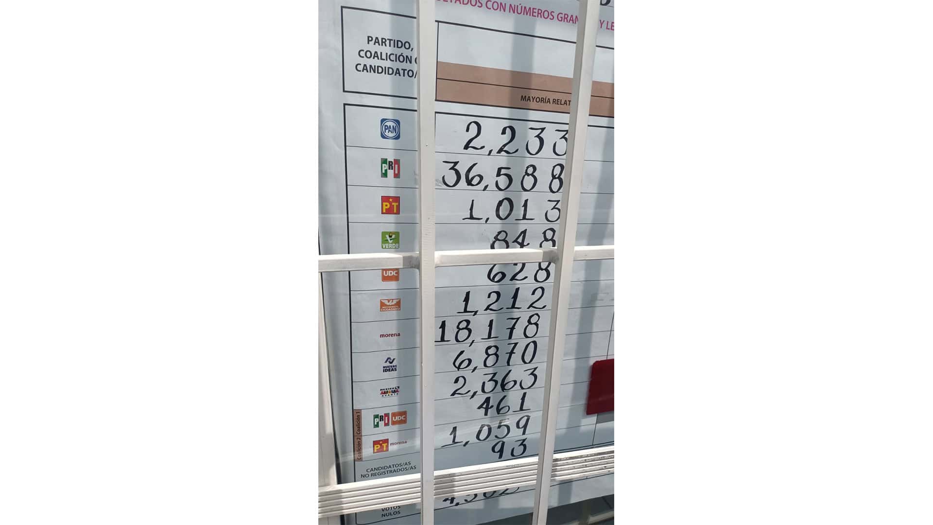 PRI y UDC dominan la elecci&oacute;n en el Distrito 05: resultados claros