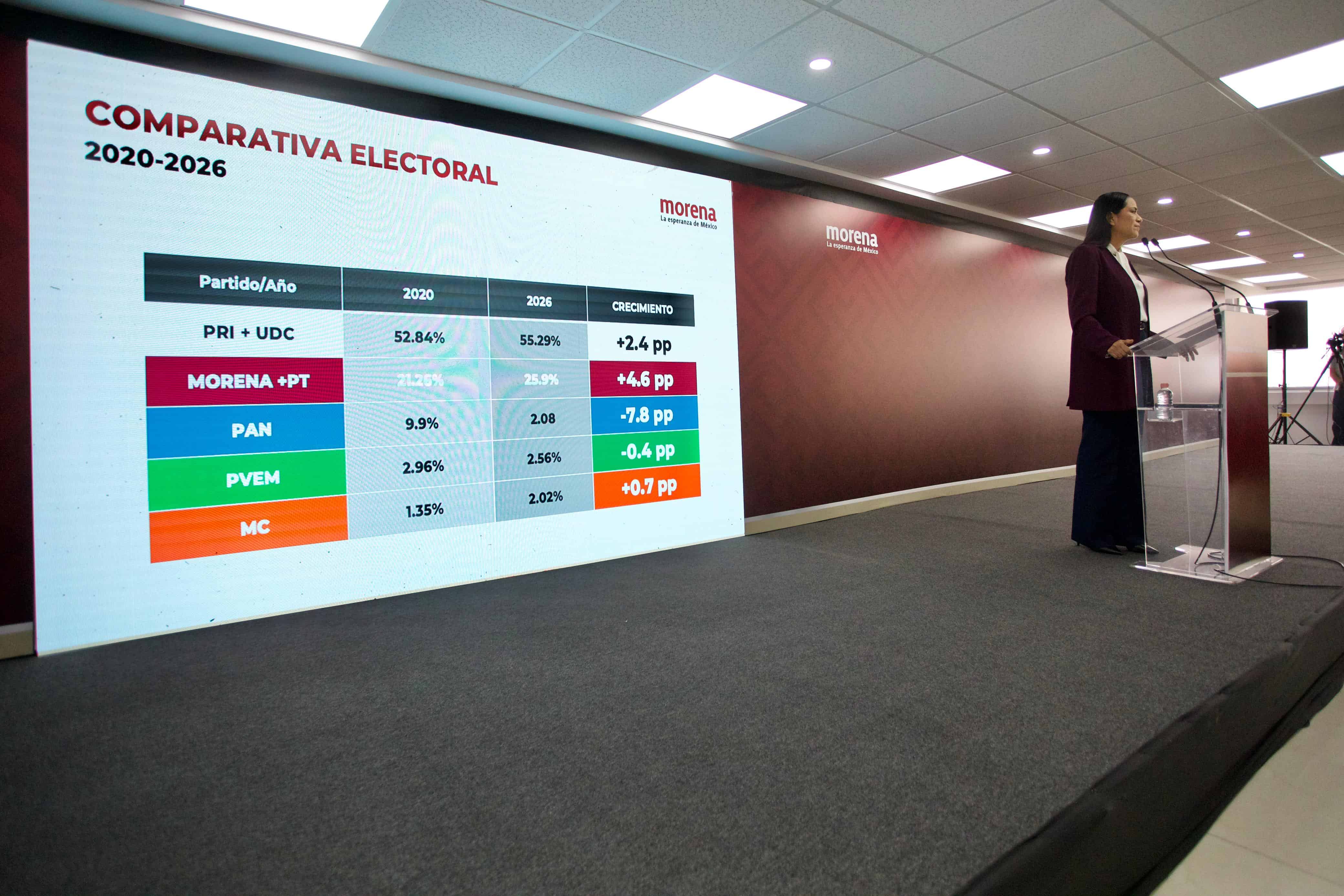Abandon&oacute; Morena a sus candidatos
