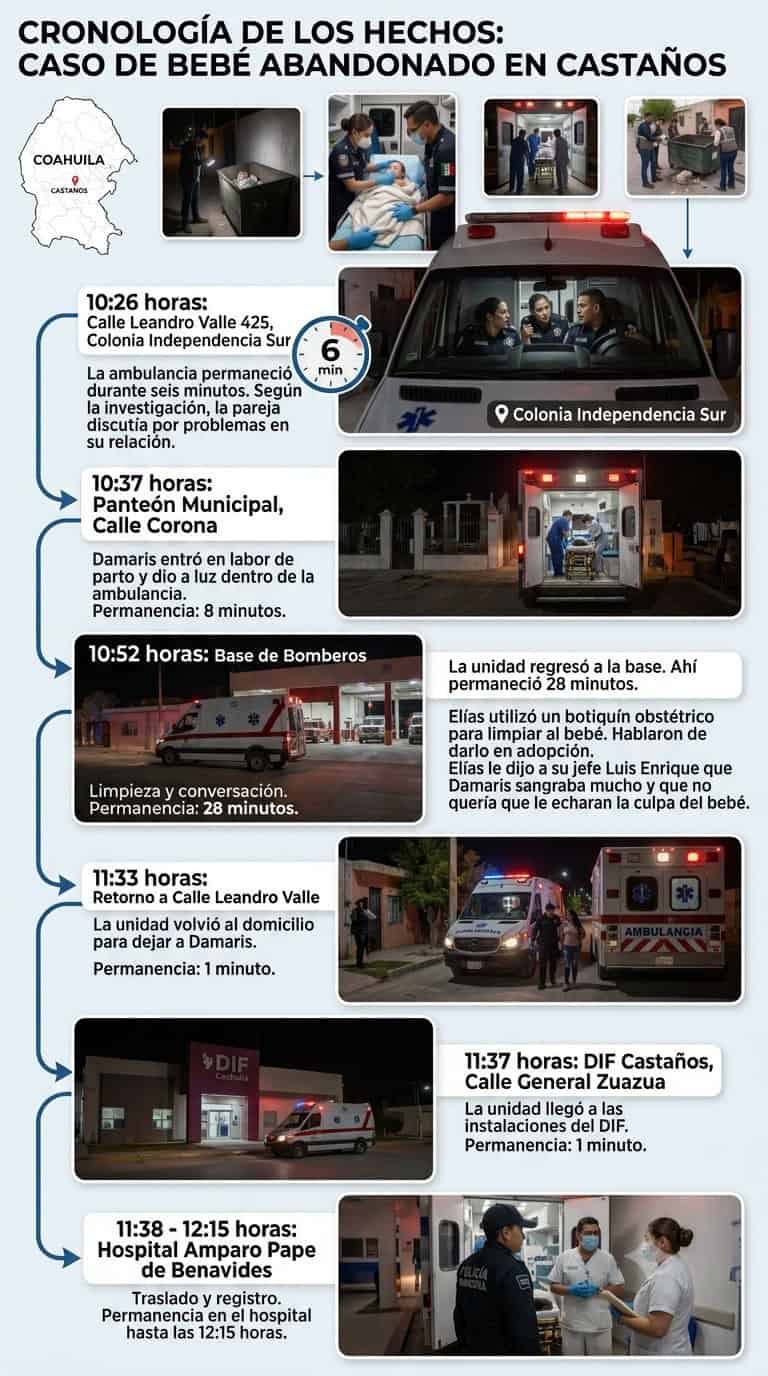 GPS de ambulancia desmantela el falso hero&iacute;smo del param&eacute;dico