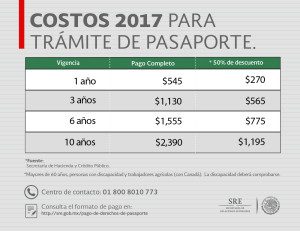 costos_pasaporte-300x231
